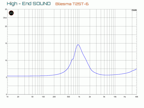 Bliesma T25T-6 Chassis Test High-End SOUND Impedanz