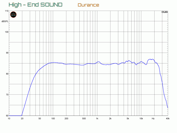 Durance Kompaktlautsprecher Test High-End SOUND Frequenzgang Messung
