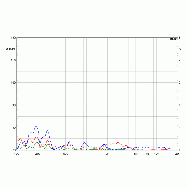DYNAUDIO Confidence 5 Lautsprecher 1 85 dB