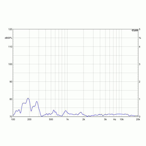 DYNAUDIO Confidence 5 Lautsprecher 1 85dB K2