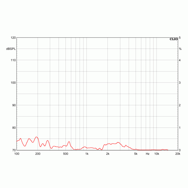 DYNAUDIO Confidence 5 Lautsprecher 1 85dB K3