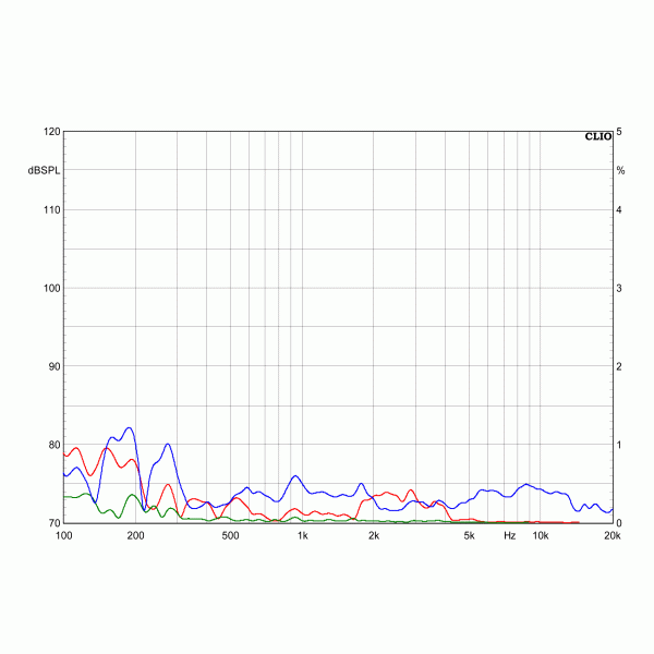 DYNAUDIO Confidence 5 Lautsprecher 1 95dB