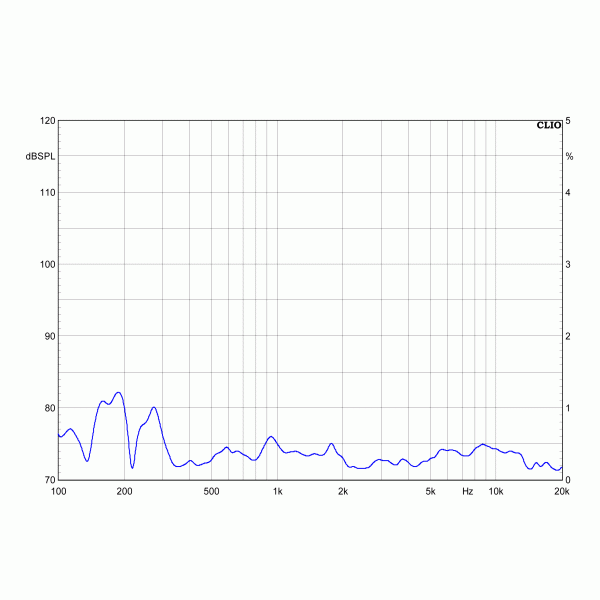 DYNAUDIO Confidence 5 Lautsprecher 1 95dB K2