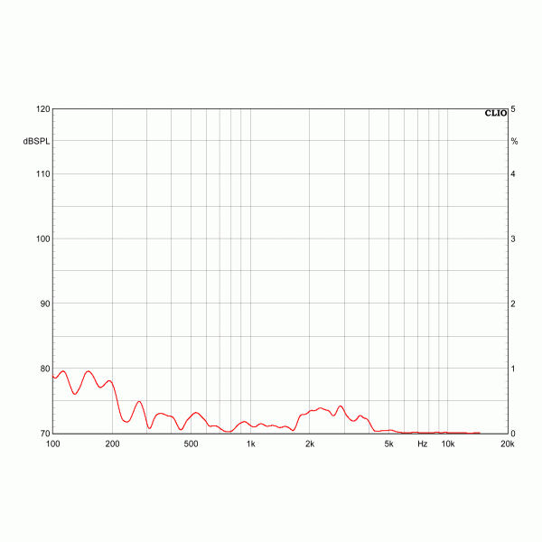 DYNAUDIO Confidence 5 Lautsprecher 1 95dB K3