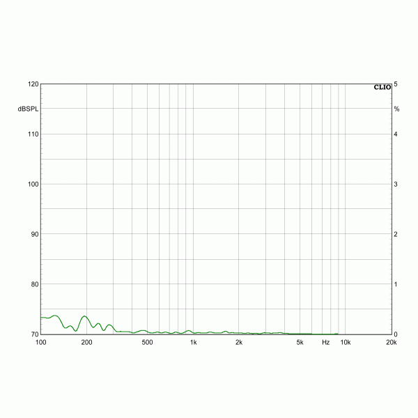 DYNAUDIO Confidence 5 Lautsprecher 1 95dB K5