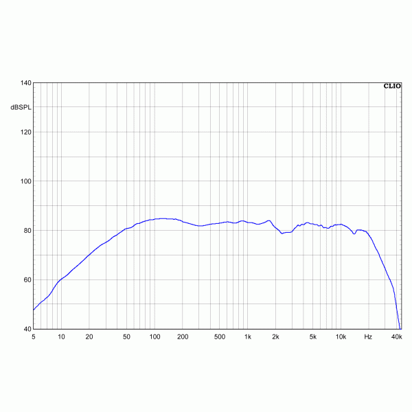 DYNAUDIO Confidence 5 Lautsprecher 1 Frequenzgang 0°