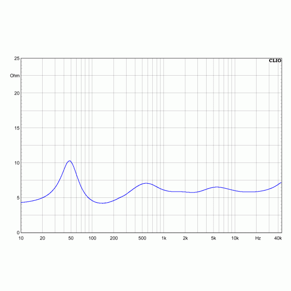 DYNAUDIO Confidence 5 Lautsprecher 1 Impedanz Frequenzgang
