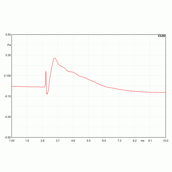 DYNAUDIO Confidence 5 Lautsprecher 5 Step