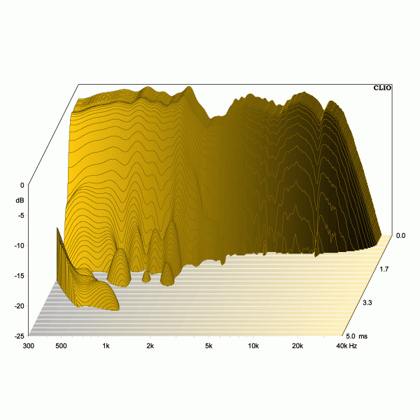 DYNAUDIO Confidence 5 Lautsprecher 1 Wasserfallspektrum